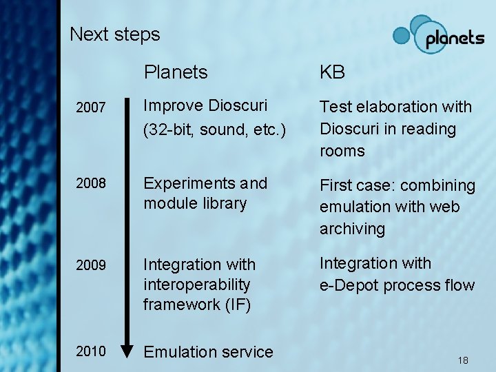 Next steps Planets KB 2007 Improve Dioscuri (32 -bit, sound, etc. ) Test elaboration