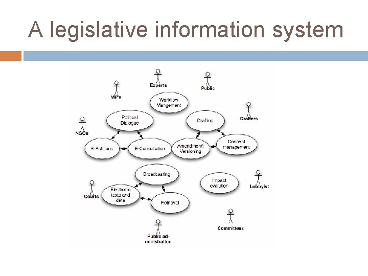 A legislative information system 