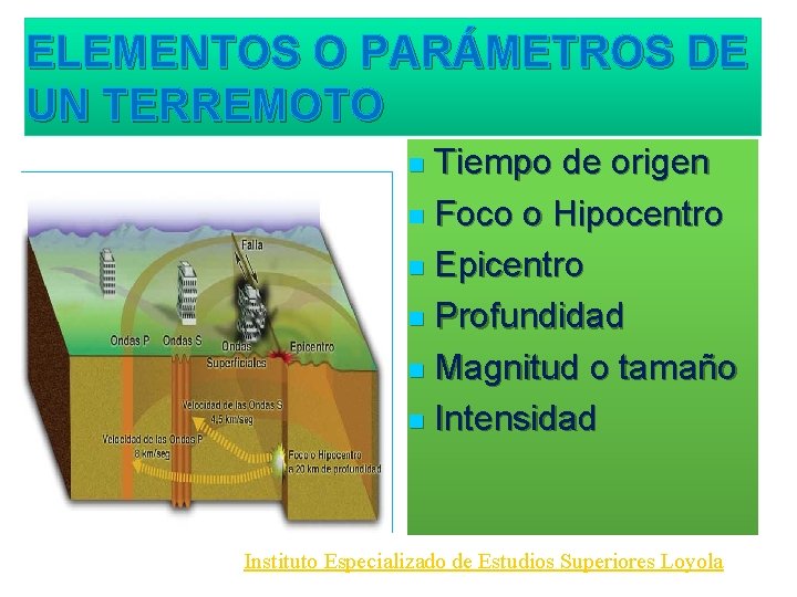ELEMENTOS O PARÁMETROS DE UN TERREMOTO Tiempo de origen Foco o Hipocentro Epicentro Profundidad ELEMENTOS O PARÁMETROS DE UN TERREMOTO Tiempo de origen Foco o Hipocentro Epicentro Profundidad