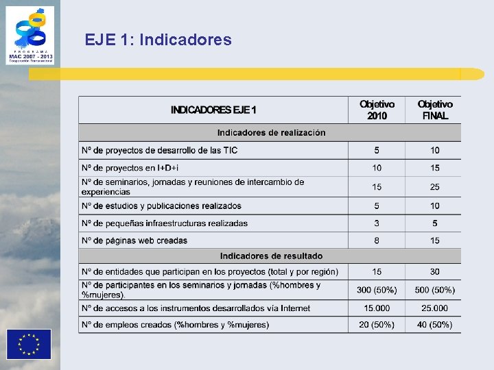 EJE 1: Indicadores 