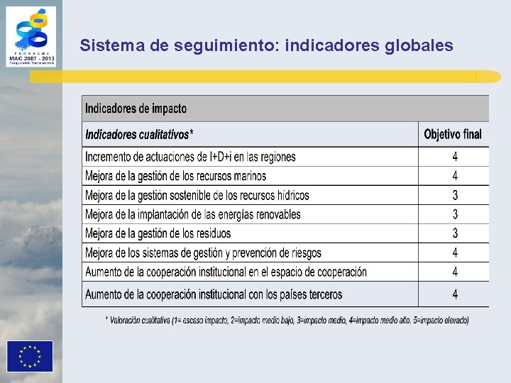 Sistema de seguimiento: indicadores globales 