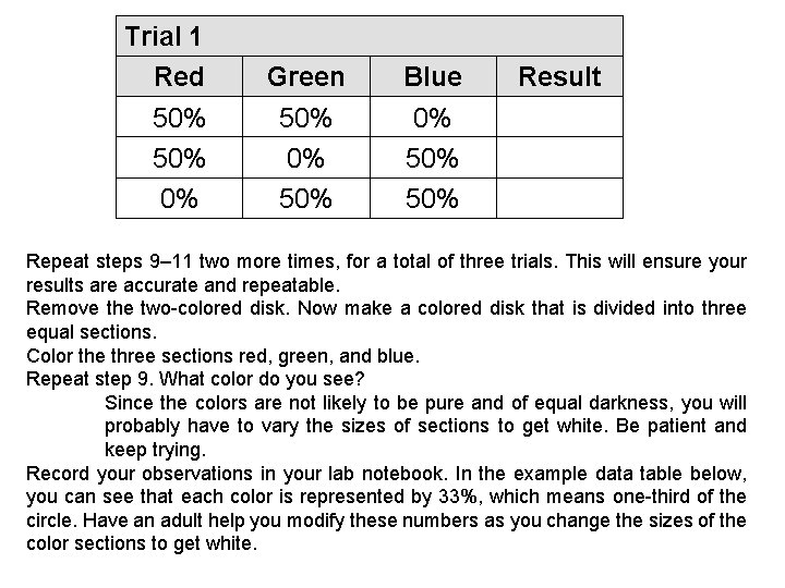 Trial 1 Red 50% 0% Green 50% 0% 50% Blue 0% 50% Result Repeat