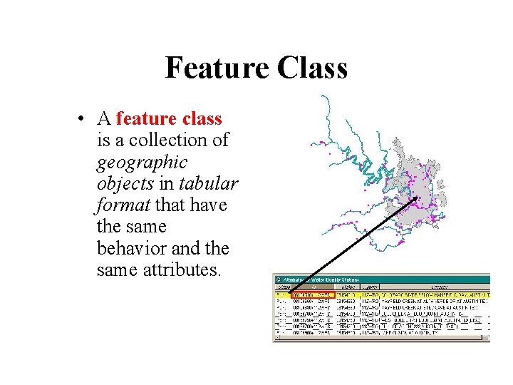 Feature Class • A feature class is a collection of geographic objects in tabular