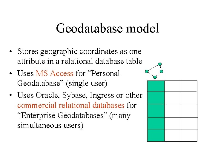 Geodatabase model • Stores geographic coordinates as one attribute in a relational database table