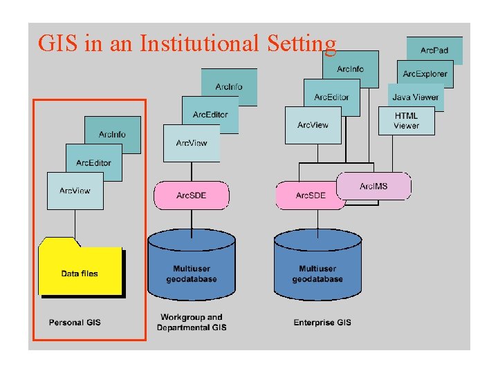 GIS in an Institutional Setting 