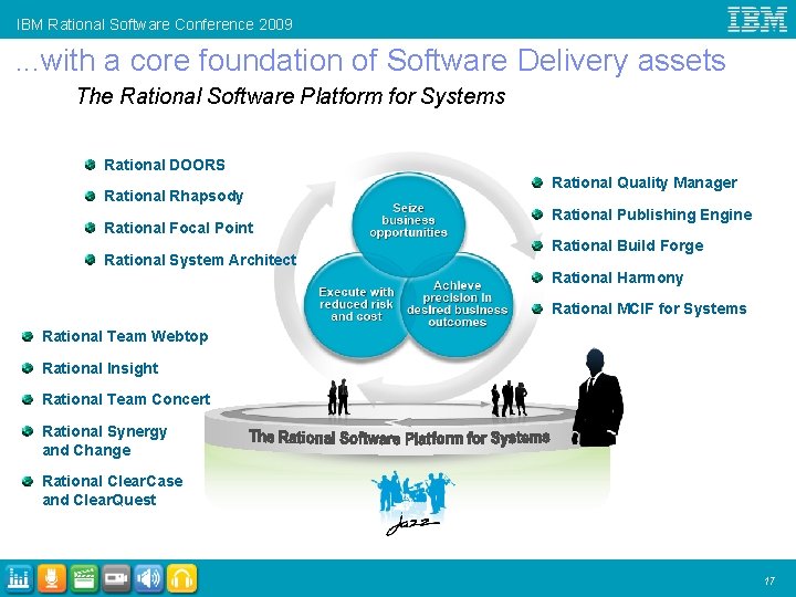 IBM Rational Software Conference 2009 . . . with a core foundation of Software