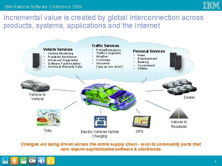 IBM Rational Software Conference 2009 Incremental value is created by global interconnection across products,