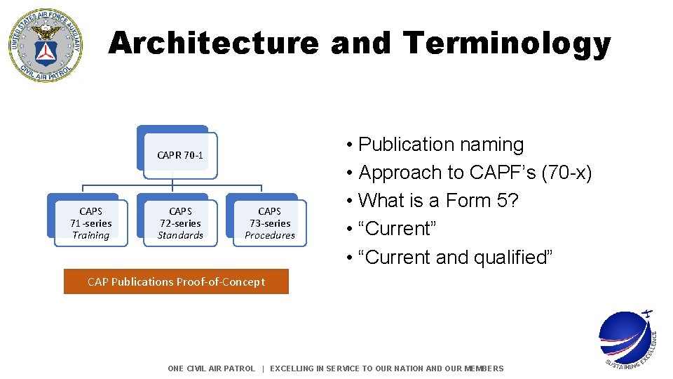 Architecture and Terminology CAPR 70 -1 CAPS 71 -series Training CAPS 72 -series Standards