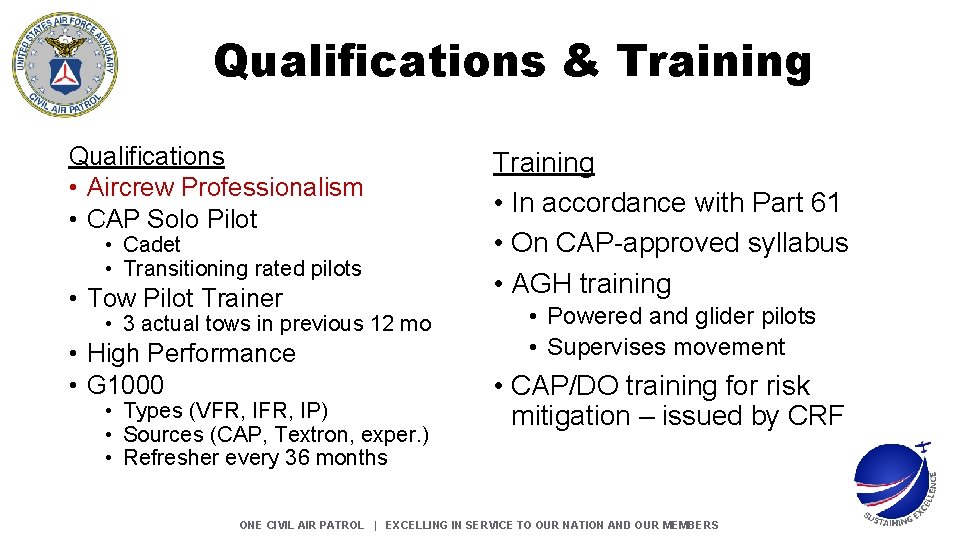 Qualifications & Training Qualifications • Aircrew Professionalism • CAP Solo Pilot • Cadet •
