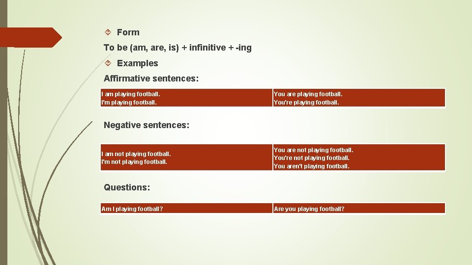  Form To be (am, are, is) + infinitive + -ing Examples Affirmative sentences: