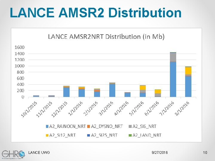 LANCE AMSR 2 Distribution LANCE UWG 9/27/2016 10 