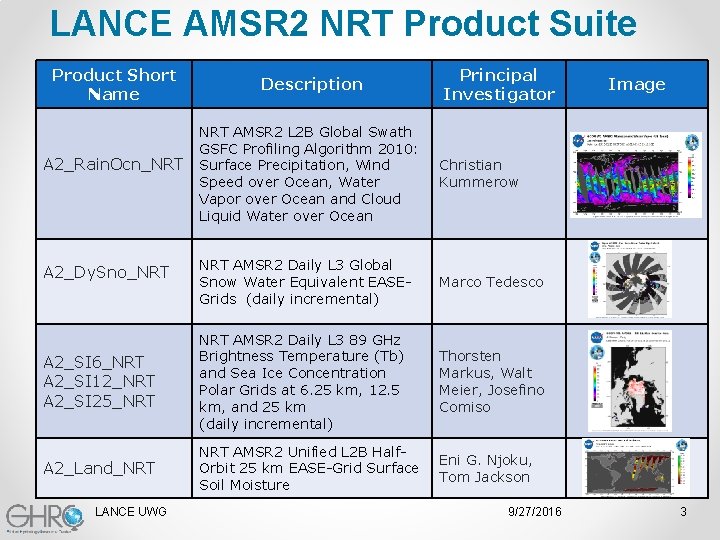 LANCE AMSR 2 NRT Product Suite Product Short Name Description Principal Investigator NRT AMSR