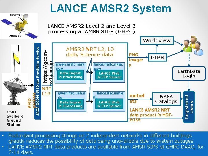 LANCE AMSR 2 System LANCE AMSR 2 Level 2 and Level 3 processing at