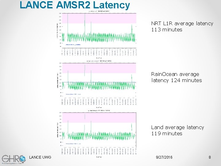 LANCE AMSR 2 Latency NRT L 1 R average latency 113 minutes Rain. Ocean