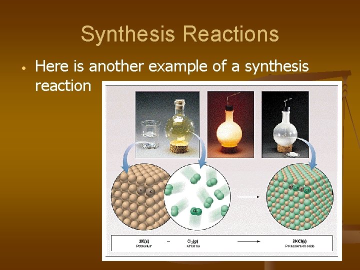 Synthesis Reactions • Here is another example of a synthesis reaction 