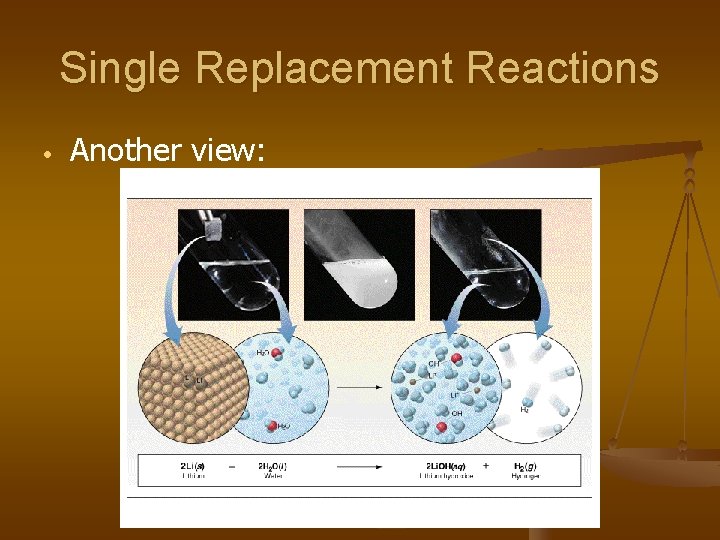 Single Replacement Reactions • Another view: 