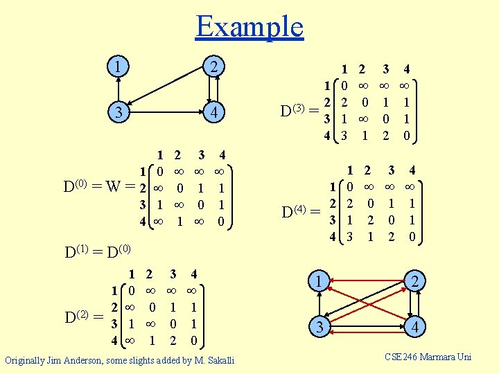 Example 1 2 3 4 D(0) = W = 1 2 3 4 1