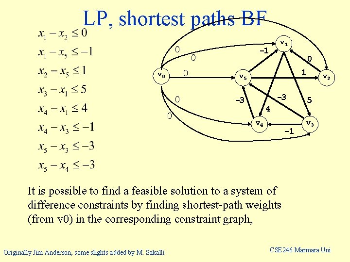 LP, shortest paths BF 0 0 0 -1 0 0 v 1 0 1