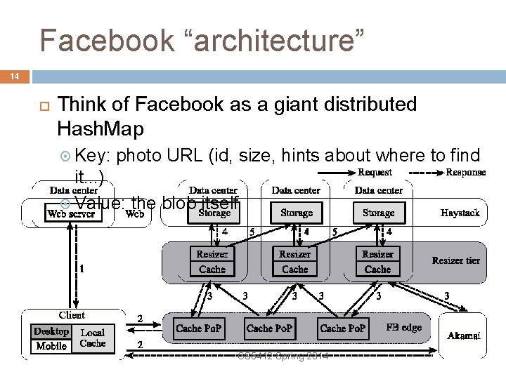 Facebook “architecture” 14 Think of Facebook as a giant distributed Hash. Map Key: photo