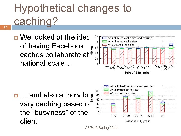 17 Hypothetical changes to caching? We looked at the idea of having Facebook caches