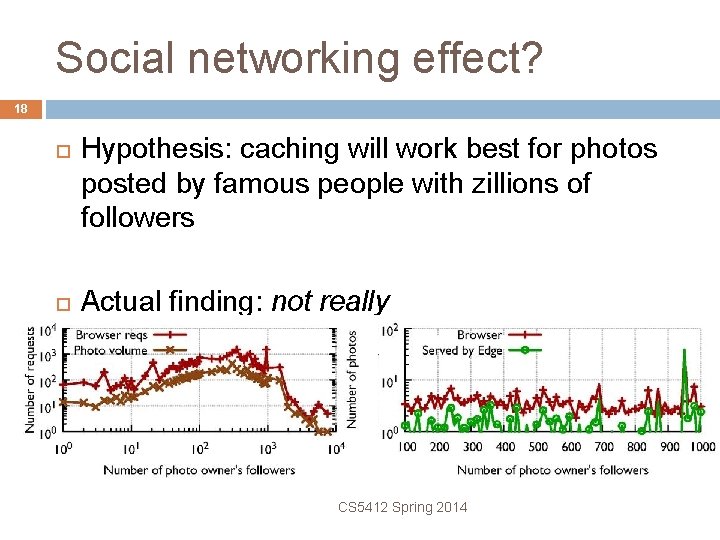 Social networking effect? 18 Hypothesis: caching will work best for photos posted by famous