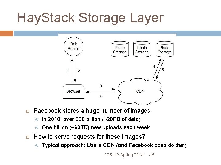 Hay. Stack Storage Layer Facebook stores a huge number of images In 2010, over