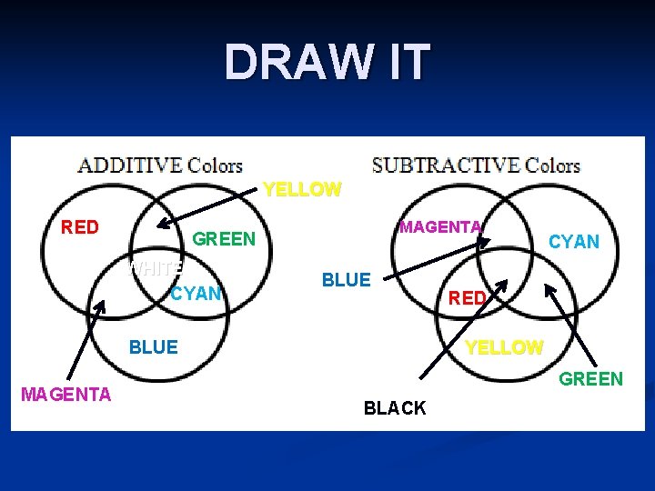 DRAW IT YELLOW RED MAGENTA GREEN WHITE CYAN BLUE MAGENTA CYAN RED YELLOW GREEN