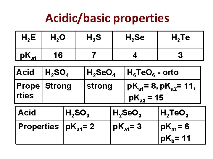 Acidic/basic properties H 2 E H 2 O H 2 Se H 2 Te