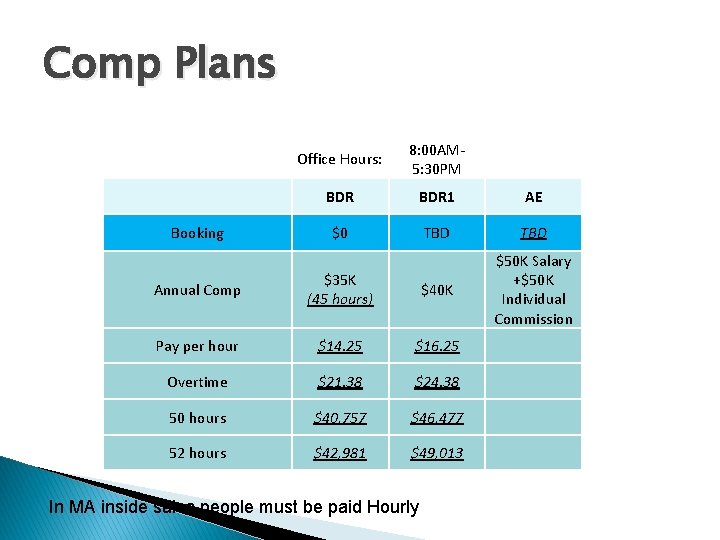 Comp Plans Booking Office Hours: 8: 00 AM 5: 30 PM BDR 1 AE