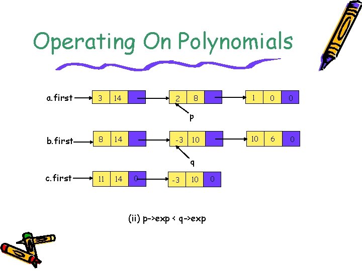 Operating On Polynomials a. first 3 14 2 8 1 0 0 10 6
