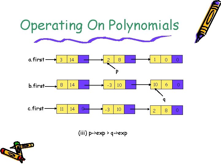 Operating On Polynomials a. first 3 14 2 8 1 0 0 10 6