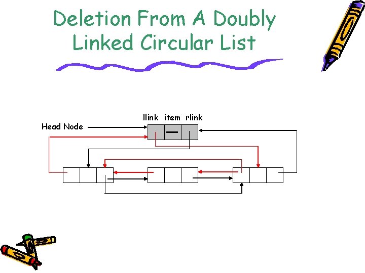 Deletion From A Doubly Linked Circular List Head Node llink item rlink 