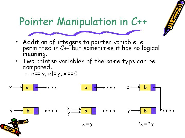 Pointer Manipulation in C++ • Addition of integers to pointer variable is permitted in