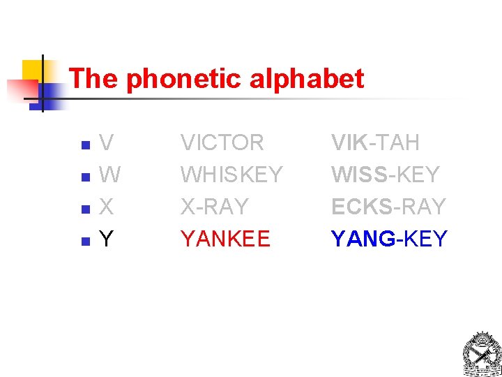 The phonetic alphabet n n V W X Y VICTOR WHISKEY X-RAY YANKEE VIK-TAH