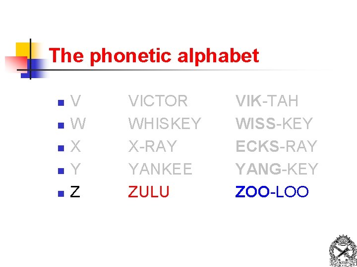 The phonetic alphabet n n n V W X Y Z VICTOR WHISKEY X-RAY