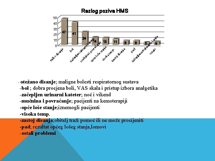 Razlog poziva HMS 50 40 ka ni al o 6 os t tra he