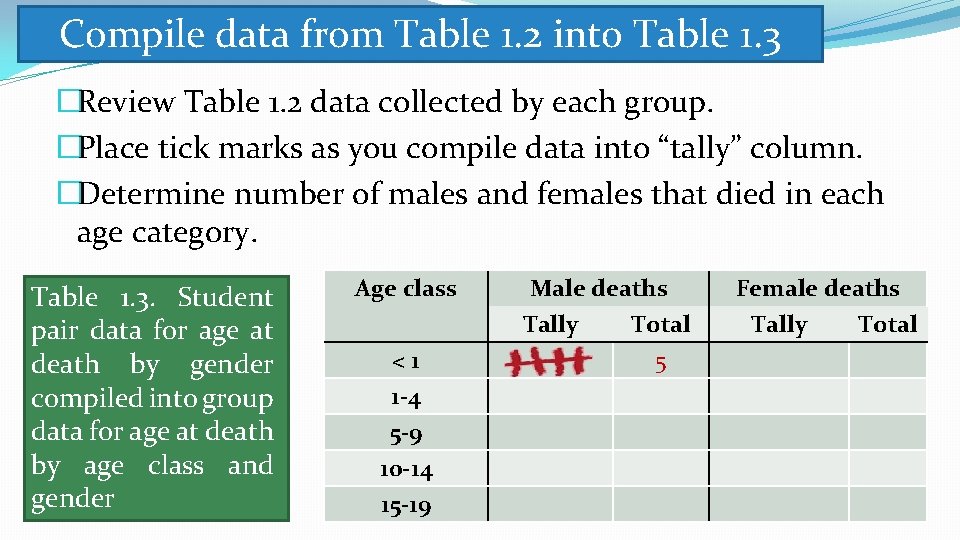 Compile data from Table 1. 2 into Table 1. 3 �Review Table 1. 2