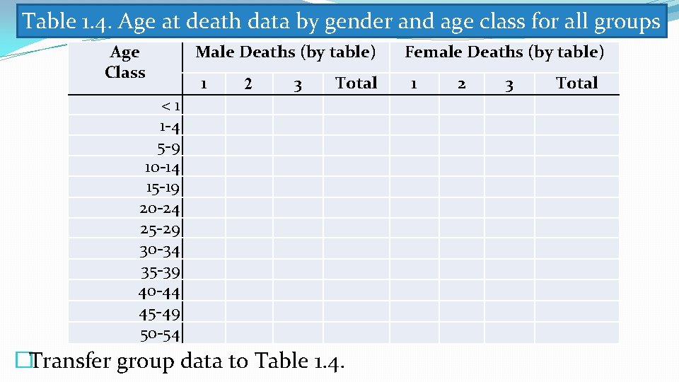 Table 1. 4. Age at death data by gender and age class for all