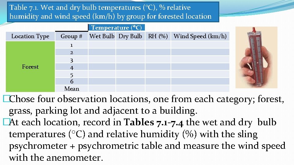 Table 7. 1. Wet and dry bulb temperatures (°C), % relative humidity and wind Table 7. 1. Wet and dry bulb temperatures (°C), % relative humidity and wind