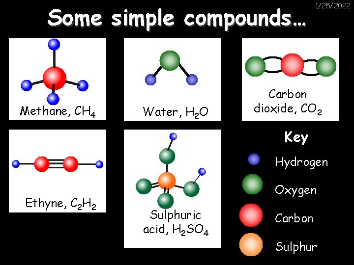 Some simple compounds… Methane, CH 4 Water, H 2 O 1/25/2022 Carbon dioxide, CO