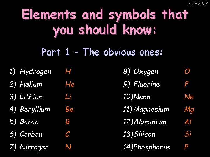 1/25/2022 Elements and symbols that you should know: Part 1 – The obvious ones: