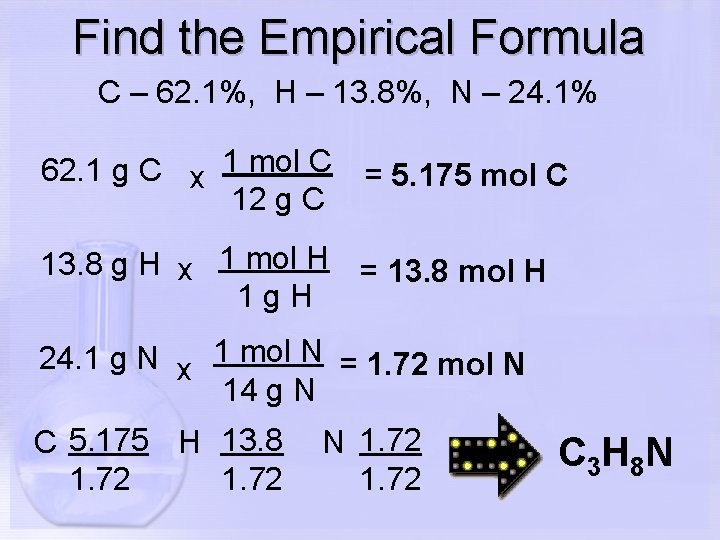 Find the Empirical Formula C – 62. 1%, H – 13. 8%, N –