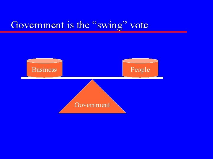 Government is the “swing” vote Business People Government 