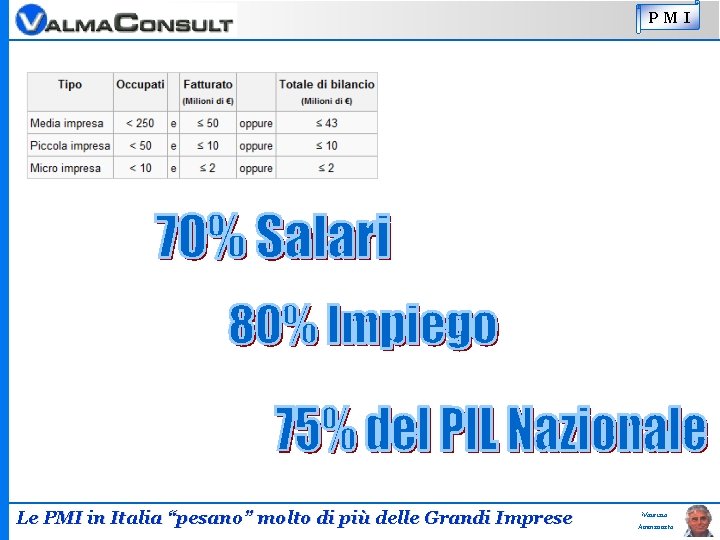 PMI Le PMI in Italia “pesano” molto di più delle Grandi Imprese Maurizio Ammannato