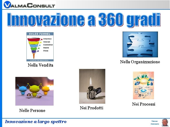 Nella Organizzazione Nella Vendita Nelle Persone Innovazione a largo spettro Nei Prodotti Nei Processi