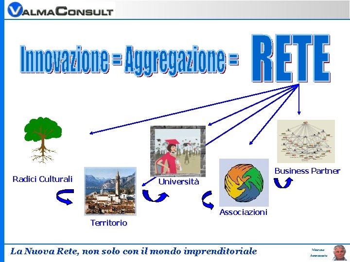 Business Partner Radici Culturali Università Associazioni Territorio La Nuova Rete, non solo con il