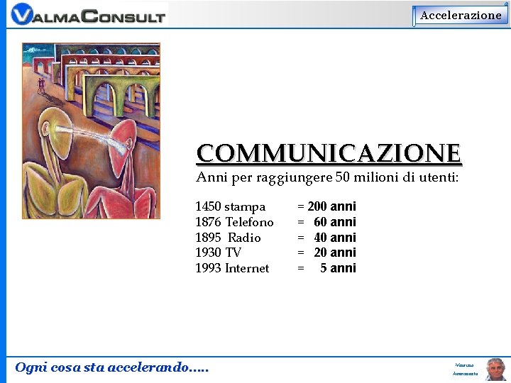 Accelerazione COMMUNICAZIONE Anni per raggiungere 50 milioni di utenti: 1450 stampa 1876 Telefono 1895