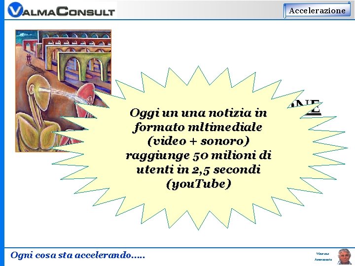 Accelerazione COMMUNICAZIONE Oggi un una notizia in Anni per raggiungere 50 milioni di utenti: