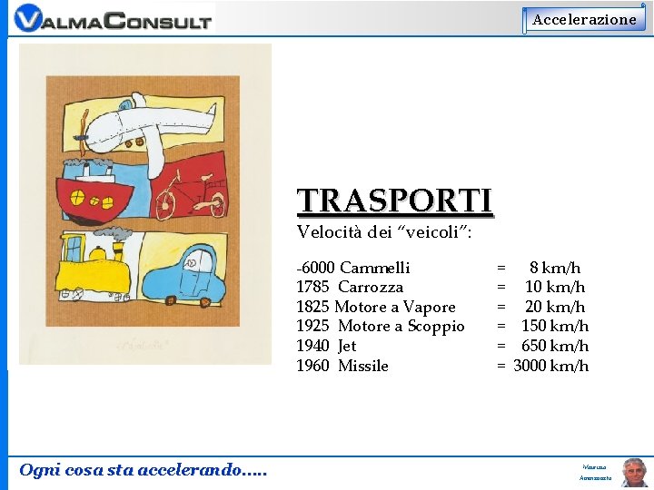 Accelerazione TRASPORTI Velocità dei “veicoli”: -6000 Cammelli 1785 Carrozza 1825 Motore a Vapore 1925