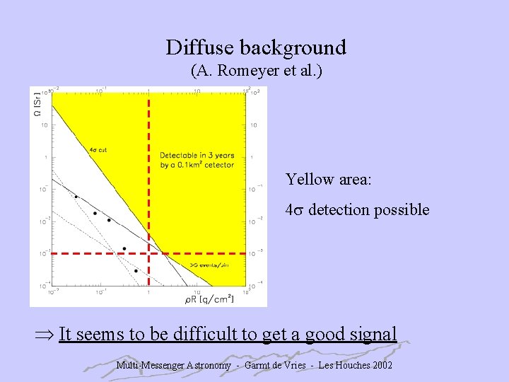 Diffuse background (A. Romeyer et al. ) Yellow area: 4 detection possible It seems